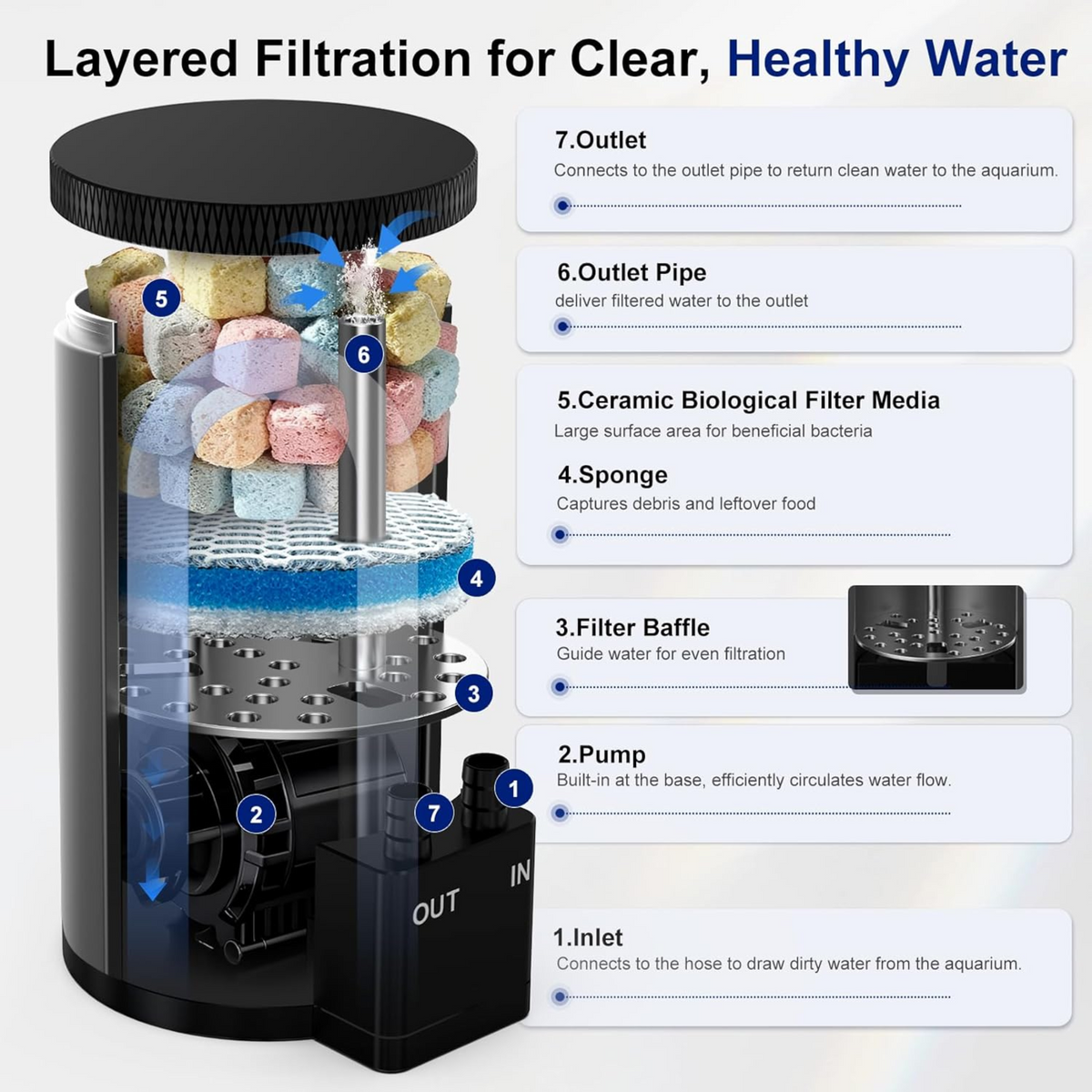 External Canister Filter – Fzone Studio